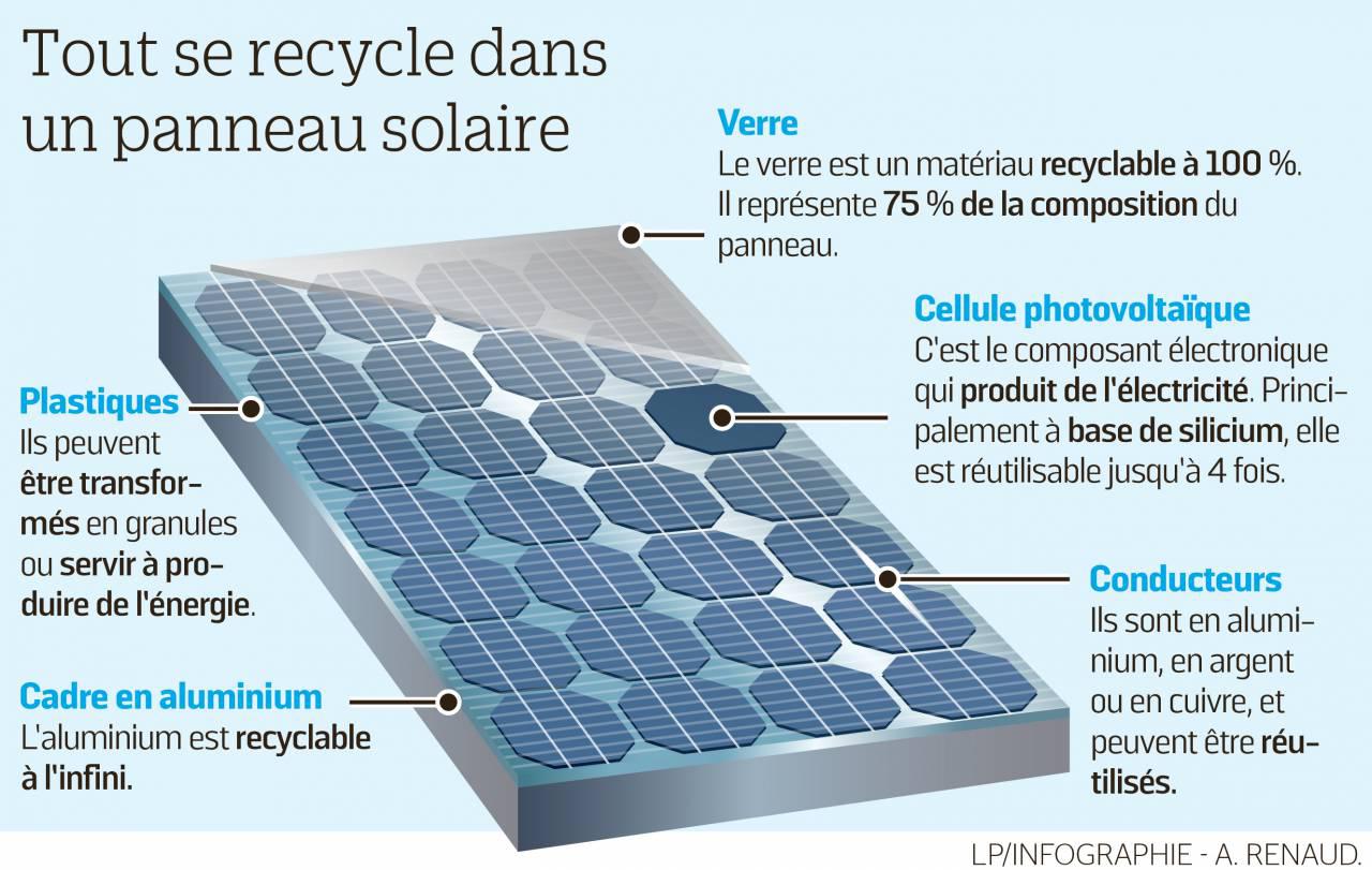 6777714 spc panneau solaire 2