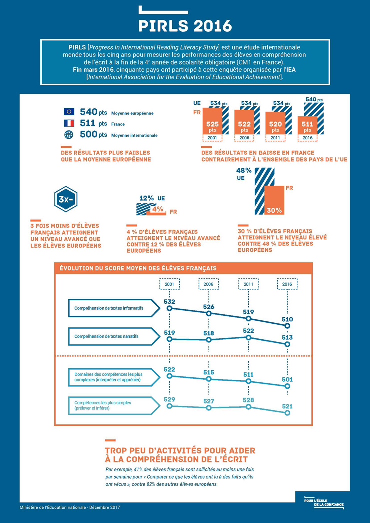 Dp 2017 11 maitriser le francais infographie 1 861290
