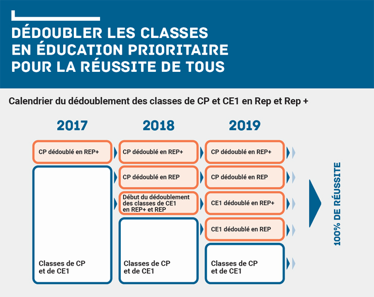 Dp 2017 11 maitriser le francais infographie 2 861293