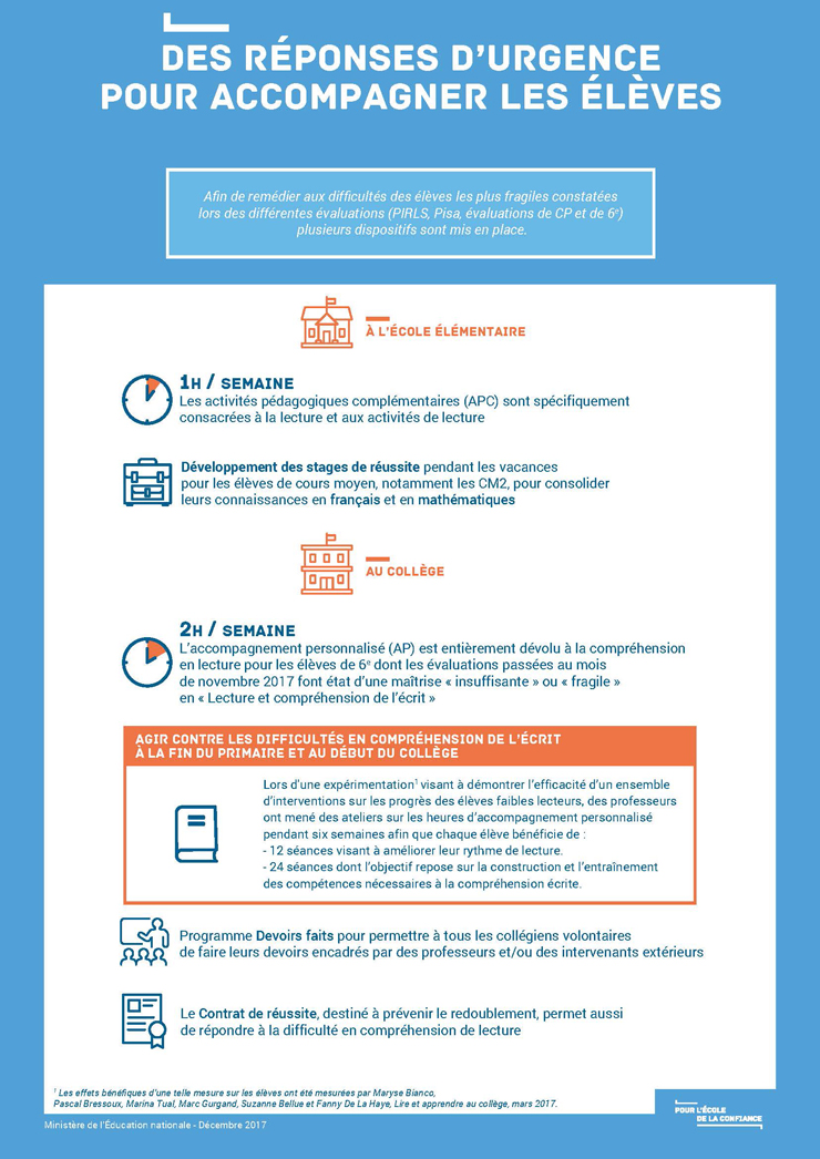 Dp 2017 11 maitriser le francais infographie 4 861299