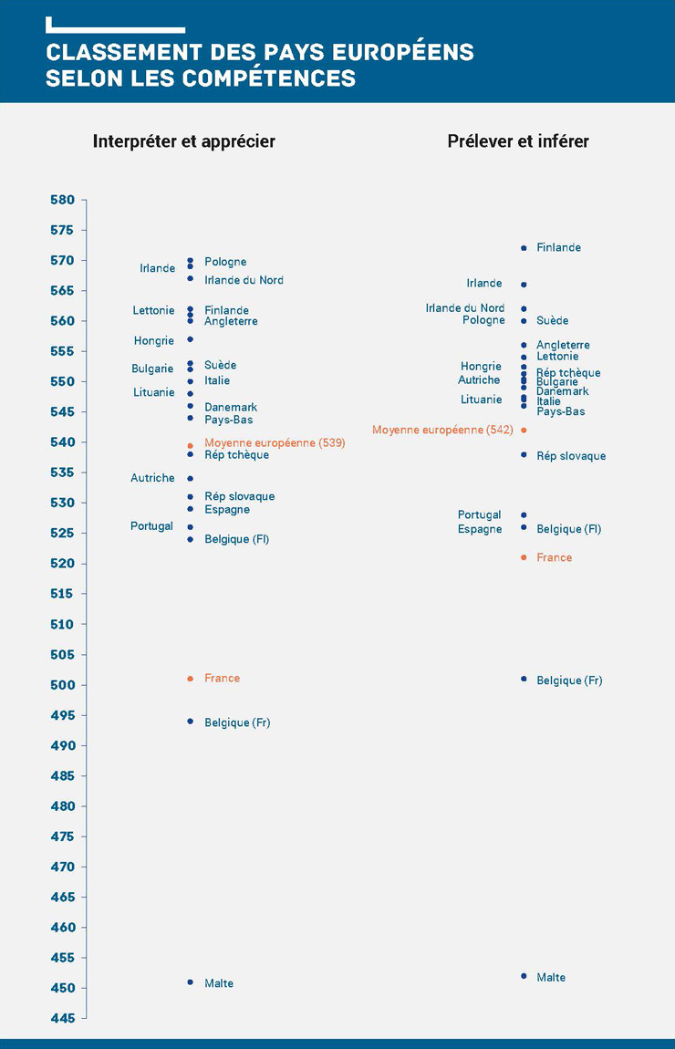 Dp 2017 11 maitriser le francais infographie classement 861302