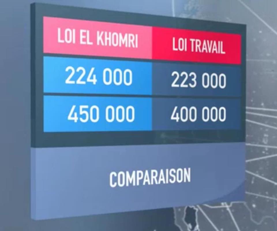 Loikomriloitravailmacron