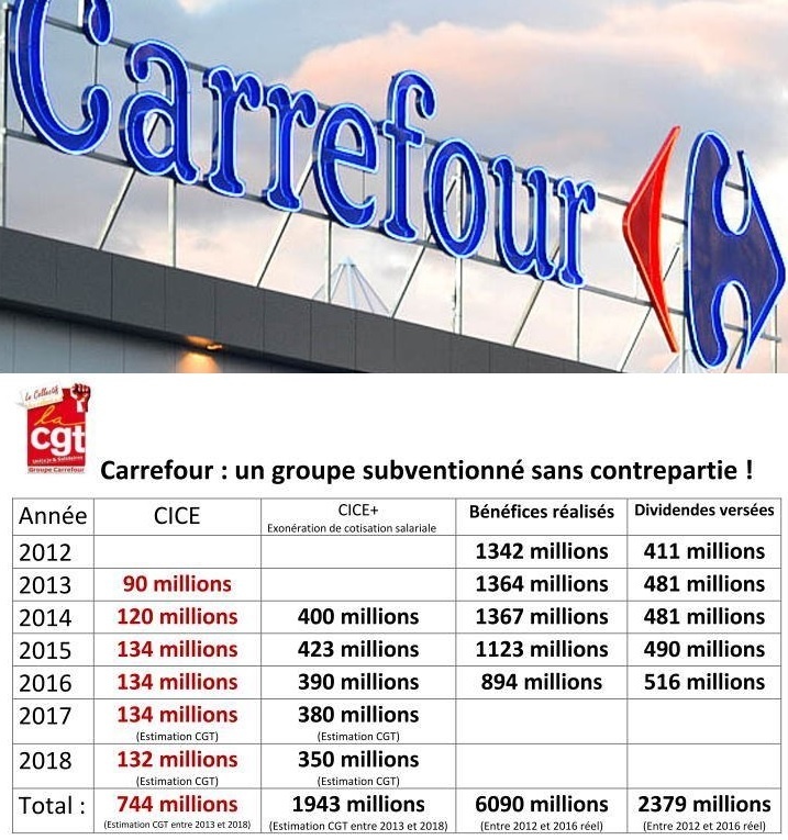 Ob cd3feb ob 276318 carrefour subventionne