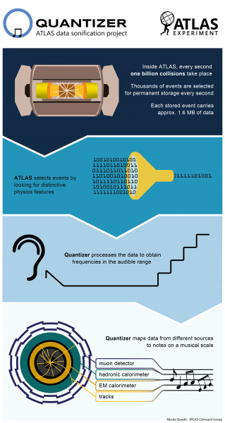 Quantizer infographic final 1