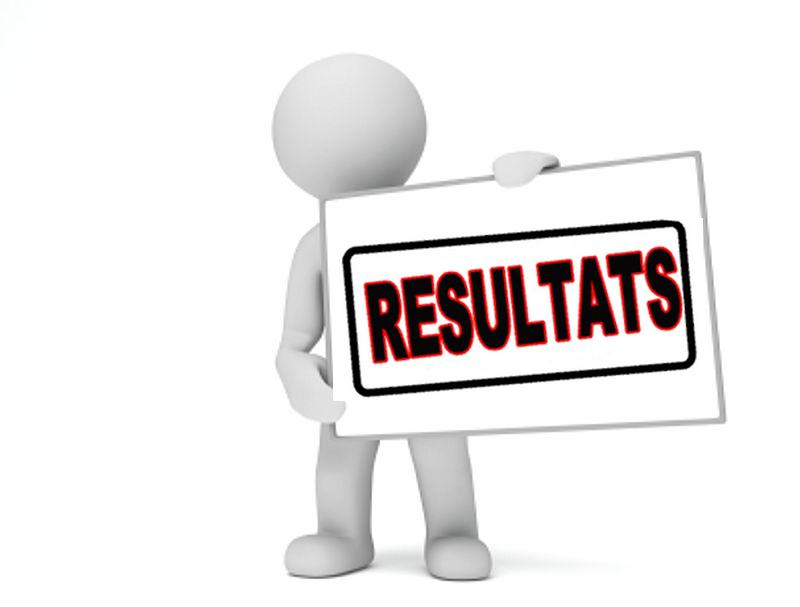 Resultat bonhomme