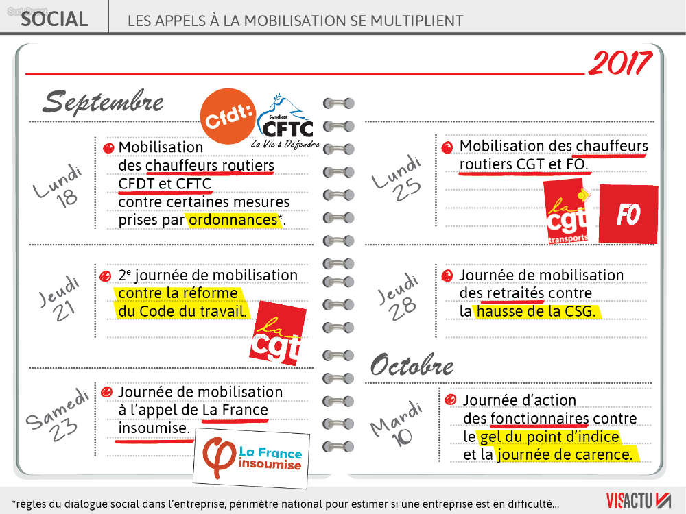 Routiers cgt et melenchon vont mettre le gouvernement a l epreuve